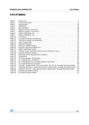 NAND01GW3B2CZA6E datasheet.datasheet_page 5