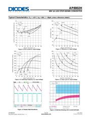 AP8802HSP-13 datasheet.datasheet_page 5