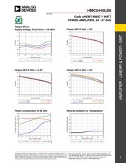 HMC5445LS6 datasheet.datasheet_page 5