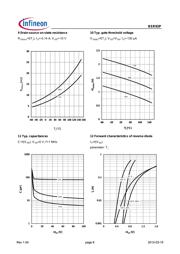BSR92PL6327 datasheet.datasheet_page 6