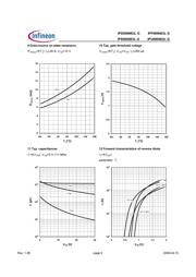 IPD090N03LGBTMA1 datasheet.datasheet_page 6