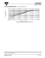 SI9936BDY-T1-GE3 datasheet.datasheet_page 5