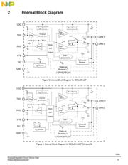 MC33901SEF datasheet.datasheet_page 5