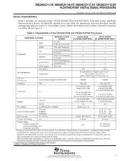 SM32C6711DGDPA16EP datasheet.datasheet_page 5