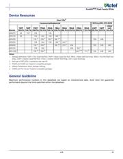 APA300-CQ208M datasheet.datasheet_page 3