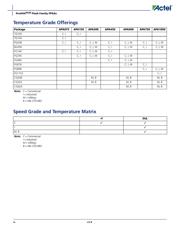 APA300-CQ208M datasheet.datasheet_page 4