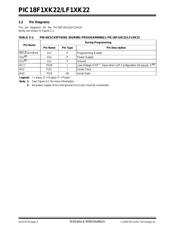 PIC18F13K22-I/SS datasheet.datasheet_page 2