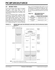 PIC18F14K22-E/ML datasheet.datasheet_page 4