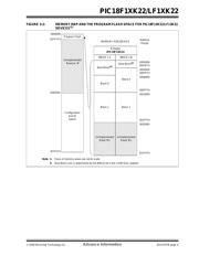 PIC18F14K22-E/ML datasheet.datasheet_page 5