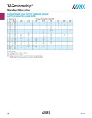 TACR156K010RTA datasheet.datasheet_page 2