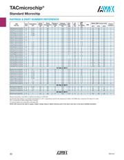 TACR156K010RTA datasheet.datasheet_page 4