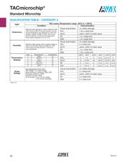 TACR156K010RTA datasheet.datasheet_page 6