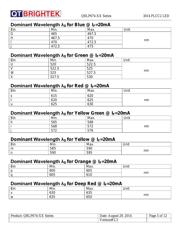 QBLP674-Y datasheet.datasheet_page 5