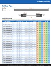 D4L20 datasheet.datasheet_page 2