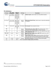 CY7C1021CV33-12VXE datasheet.datasheet_page 4