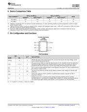 UCC28911DR datasheet.datasheet_page 3