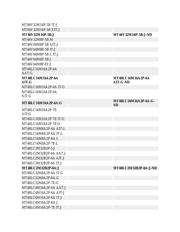 MT48LC4M16A2P-6A IT:J datasheet.datasheet_page 2