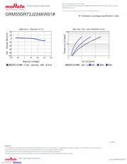 GRM55DR72J224KW01L datasheet.datasheet_page 4