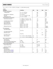 AD8058 datasheet.datasheet_page 5