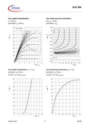 BUZ30A datasheet.datasheet_page 6