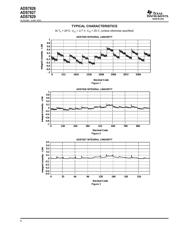 ADS7829IDRBRG4 datasheet.datasheet_page 6