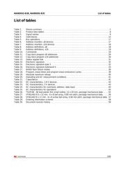 NAND01GW3B2CN6E datasheet.datasheet_page 5