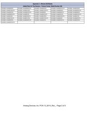 ADUM5200ARWZ datasheet.datasheet_page 2