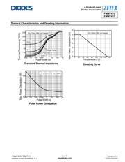 FMMT417TC datasheet.datasheet_page 3