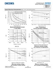 FMMT417TC datasheet.datasheet_page 5
