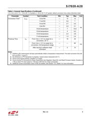 SI7020-A20-IMR datasheet.datasheet_page 5