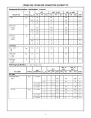 CD74HCT259ME4 datasheet.datasheet_page 5