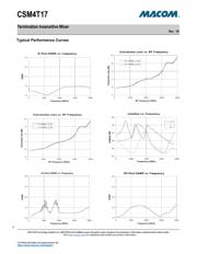 CSM4T17 datasheet.datasheet_page 2