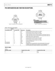 ADG772BCPZ-1REEL datasheet.datasheet_page 5