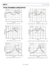 ADG772BCPZ-1REEL datasheet.datasheet_page 6