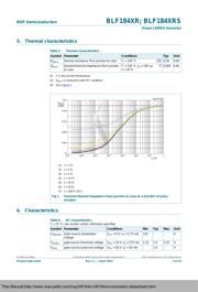 BLF183XR datasheet.datasheet_page 4
