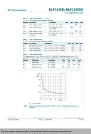 BLF183XR datasheet.datasheet_page 5
