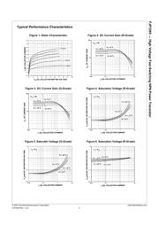 FJP3305H1TU datasheet.datasheet_page 3