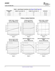 ADS8507IDWR datasheet.datasheet_page 6