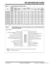 PIC16F1933 datasheet.datasheet_page 2