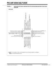 PIC16F1933 datasheet.datasheet_page 3
