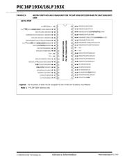 PIC16F1933 datasheet.datasheet_page 5