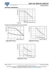 AC03000001000JACCS datasheet.datasheet_page 4