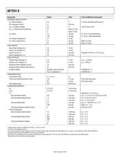 AD7934BRU-6 datasheet.datasheet_page 4