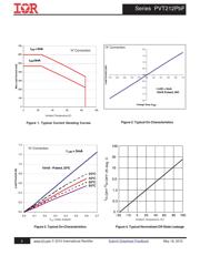 PVT212 datasheet.datasheet_page 3