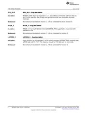 RF430CL330HTPWRQ1 datasheet.datasheet_page 6