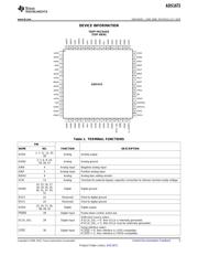 ADS1672IPAGG4 datasheet.datasheet_page 5