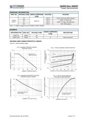 1N4935 datasheet.datasheet_page 2