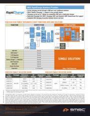 USB3338E-GL-TR datasheet.datasheet_page 2