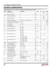 LT1397CS 数据规格书 4