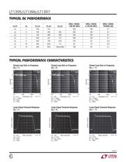 LT1397HDE#PBF datasheet.datasheet_page 6